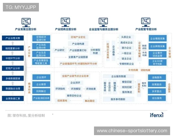 数据治理框架加速引入，推动多源异构信息标准化整合。